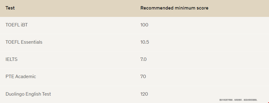 范德堡大學(xué)本科生錄取難不難.png 范德堡大學(xué)本科生錄取難不難.png