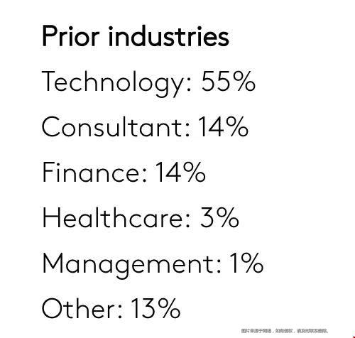 康奈爾大學商學院MBA項目.jpg 康奈爾大學商學院MBA項目.jpg