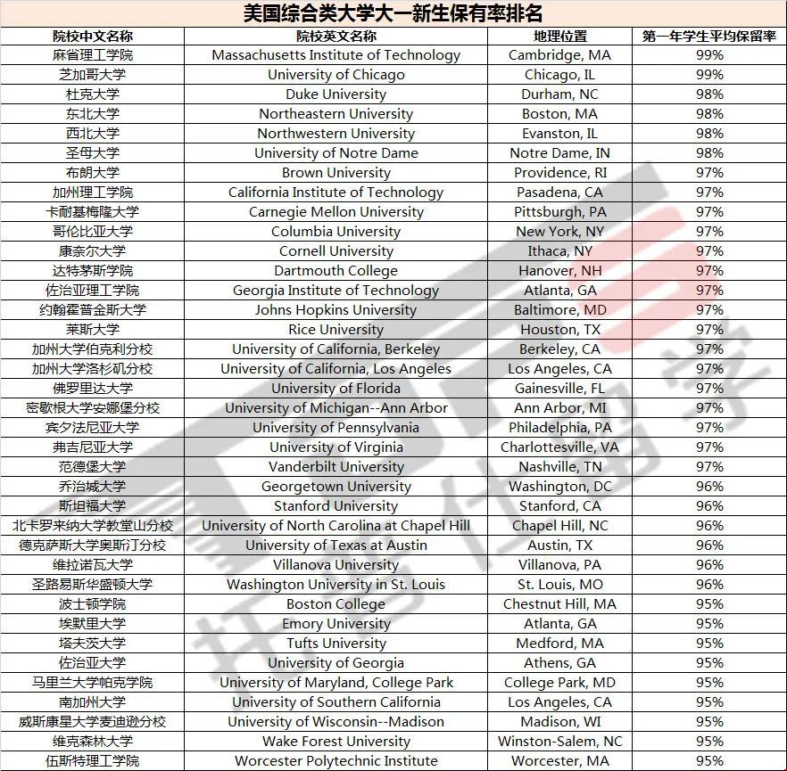 美國大學學生滿意度數據.jpg 美國大學學生滿意度數據.jpg
