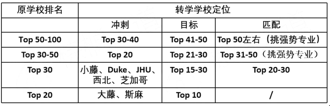 美國(guó)本科轉(zhuǎn)學(xué)如何確定目標(biāo)學(xué)校.png 美國(guó)本科轉(zhuǎn)學(xué)如何確定目標(biāo)學(xué)校.png