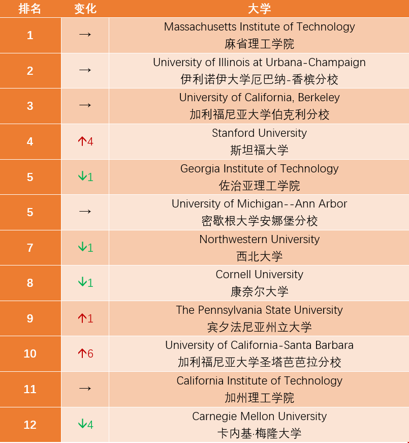 美本材料科學學校推薦.png 美本材料科學學校推薦.png
