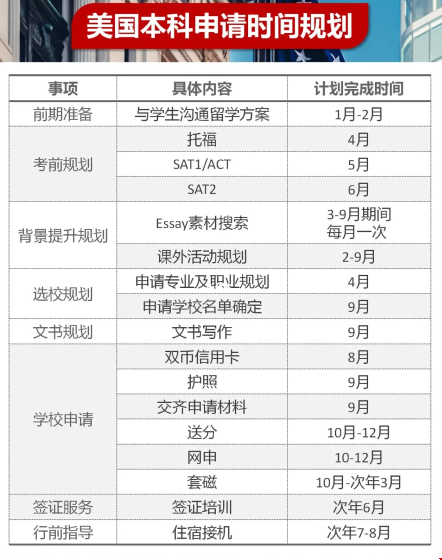 留學美本時間如何安排.png