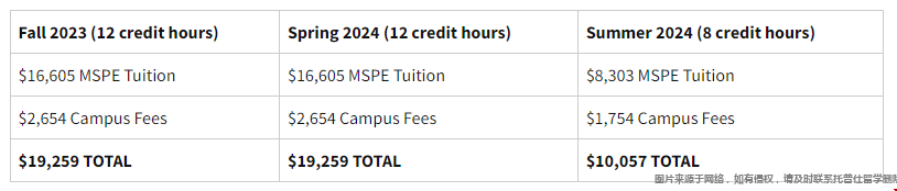 uiuc政策經(jīng)濟學碩士學費
