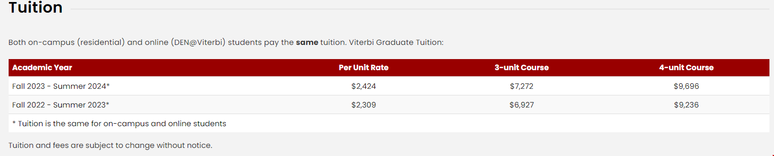 南加州大學電氣工程碩士學費