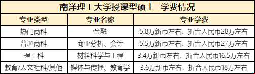 新加坡碩士學(xué)費.png