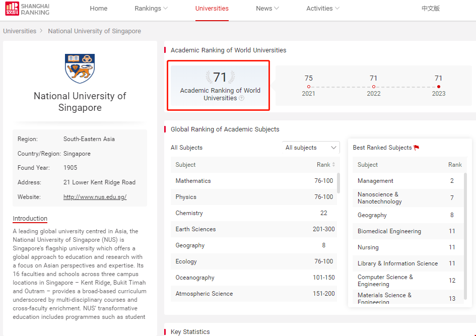 NUS大學(xué)軟科排名.png NUS大學(xué)軟科排名.png