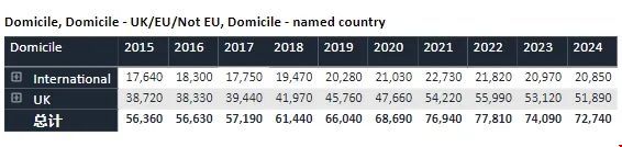 UCAS發布24fall英本首輪申請數據.jpg UCAS發布24fall英本首輪申請數據.jpg