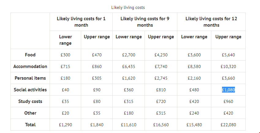 牛津大學(xué)教育學(xué)研究生一年生活費(fèi).png 牛津大學(xué)教育學(xué)研究生一年生活費(fèi).png
