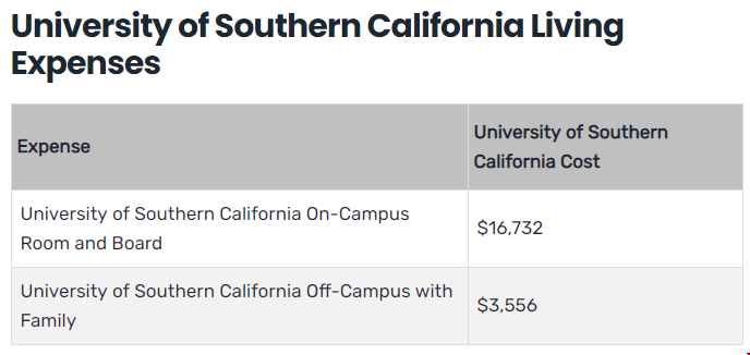 USC大學(xué)營銷碩士一年生活費(fèi).png