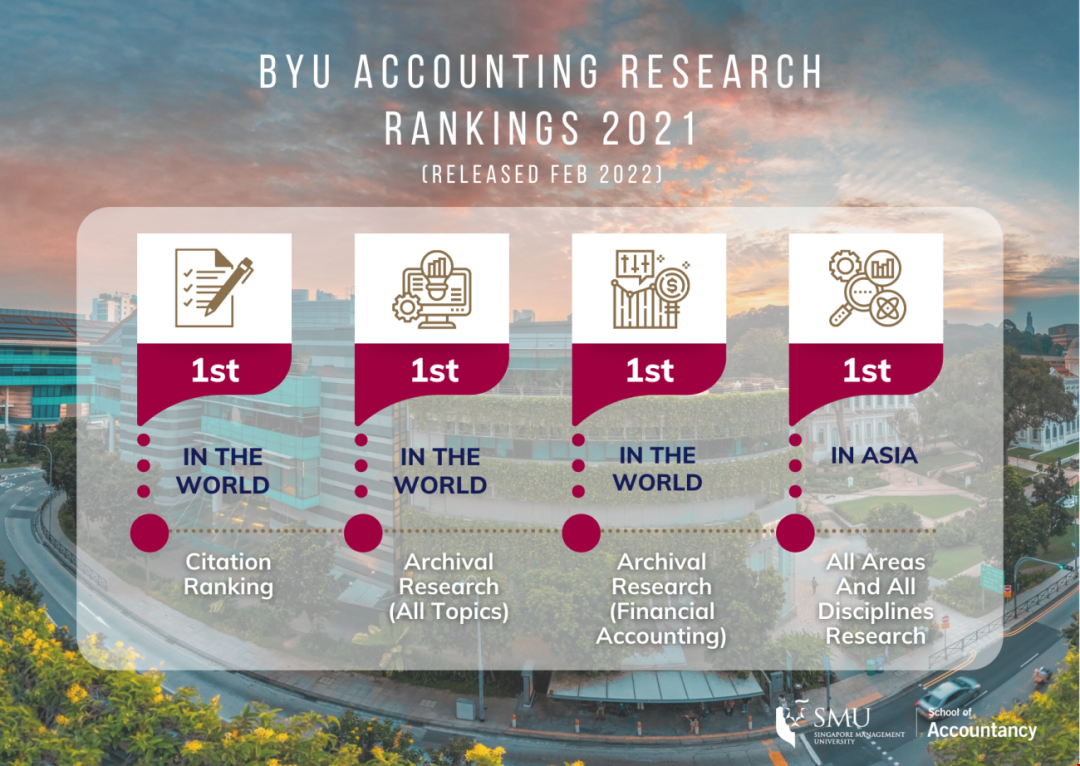 新加坡管理大學(xué)會計(jì)專業(yè)排名.png 新加坡管理大學(xué)會計(jì)專業(yè)排名.png