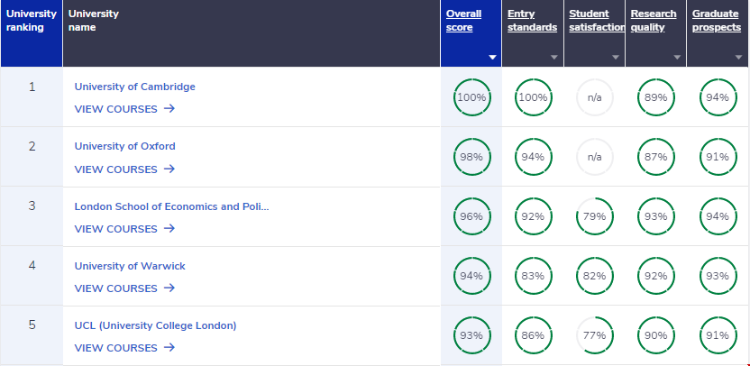 英國經(jīng)濟學(xué)top5大學(xué)排名.png