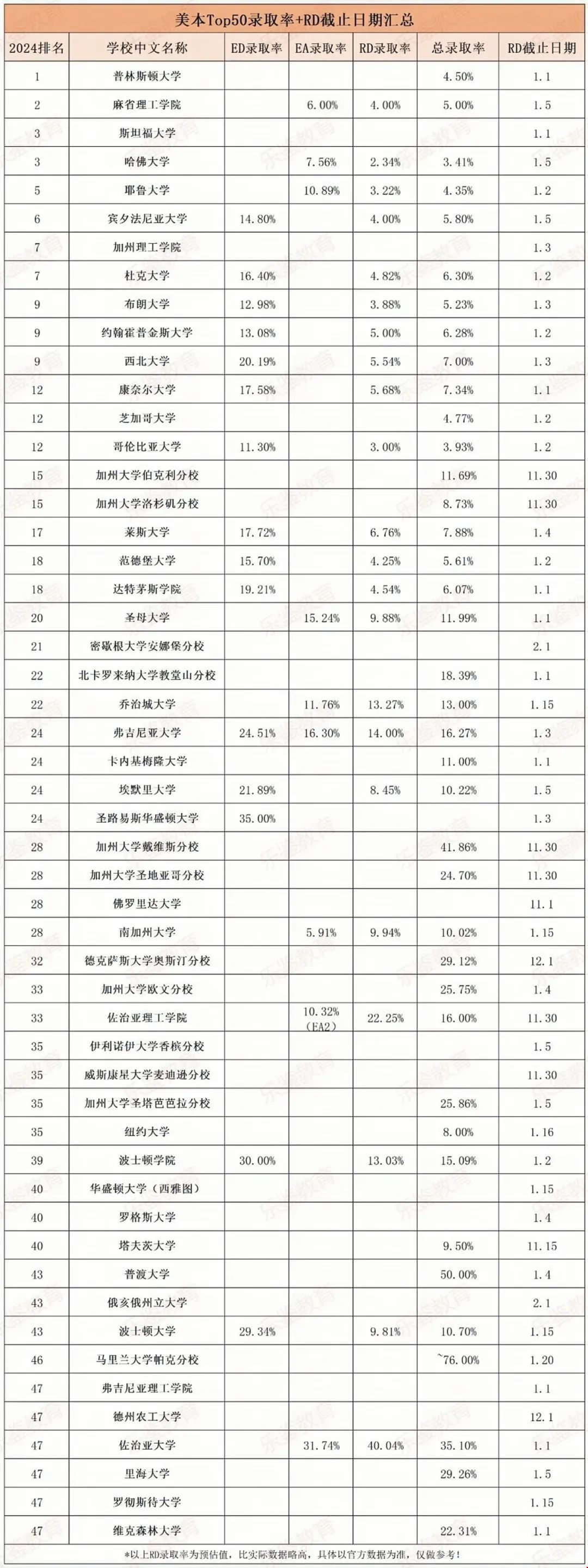 美國TOP50大學RD錄取率.jpg