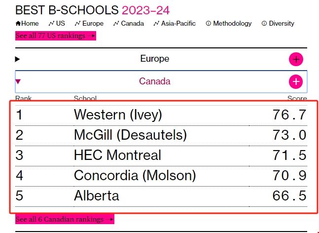 加拿大商學院排名前五.png