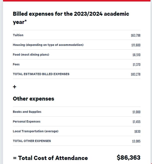 波士頓大學本科留學費用.png
