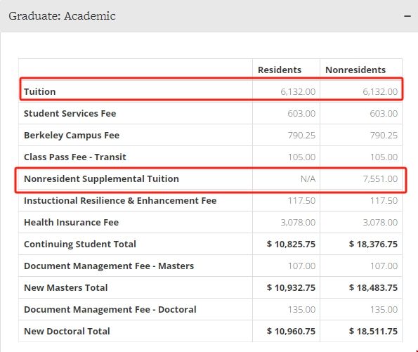 加州伯克利大學研究生學費.png