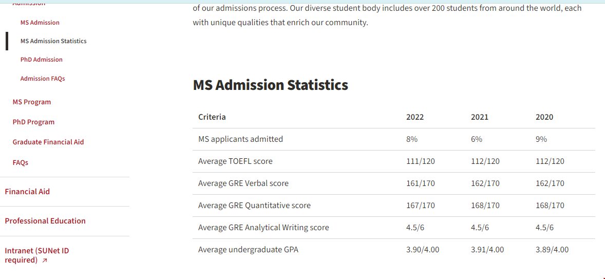 斯坦福大學管理科學與工程碩士申請要求.png 斯坦福大學管理科學與工程碩士申請要求.png