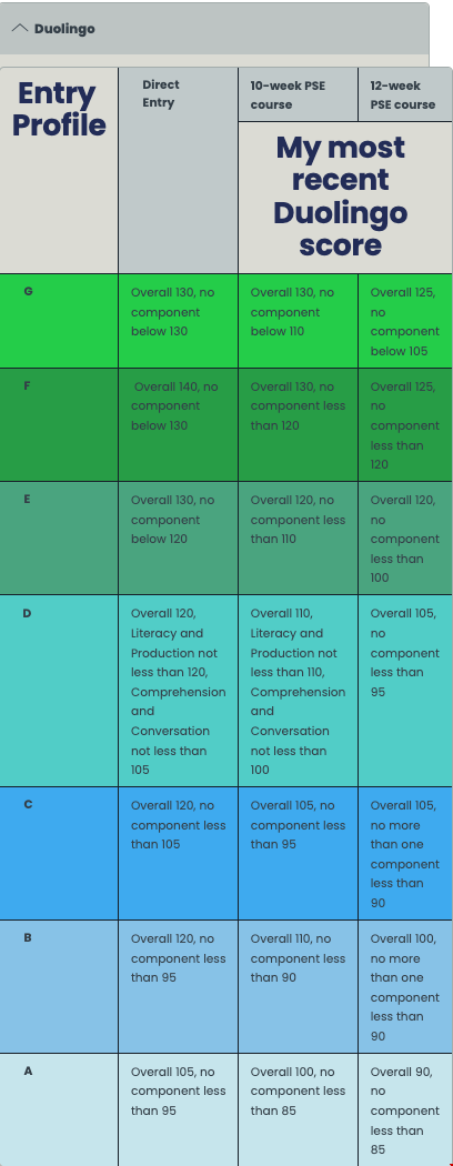利物浦大學本碩接受DET成績.png 利物浦大學本碩接受DET成績.png