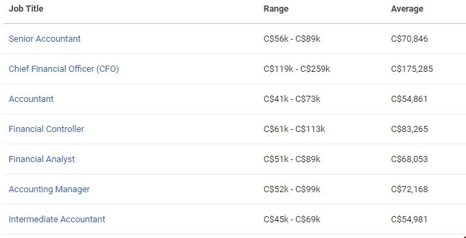 加拿大會(huì)計(jì)碩士畢業(yè)薪資.png 加拿大會(huì)計(jì)碩士畢業(yè)薪資.png