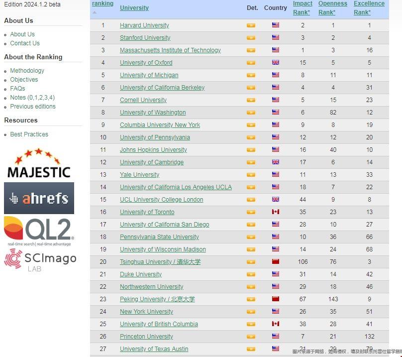 WRWU世界大學最新排名出爐.png