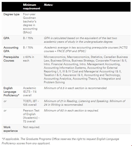 布魯克大學會計碩士申請條件.png 布魯克大學會計碩士申請條件.png