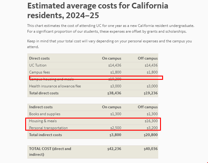 UC大學(xué)一年生活費(fèi)多少錢.png UC大學(xué)一年生活費(fèi)多少錢.png