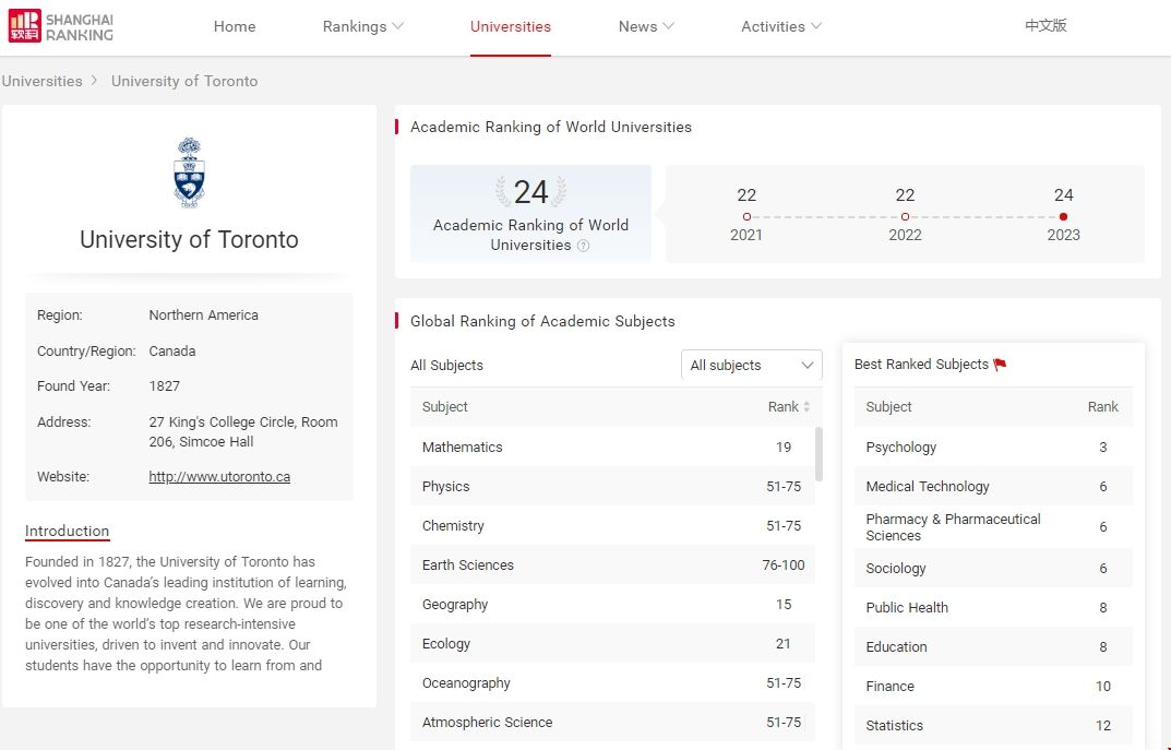 多倫多大學(xué)上海軟科排名.png 多倫多大學(xué)上海軟科排名.png