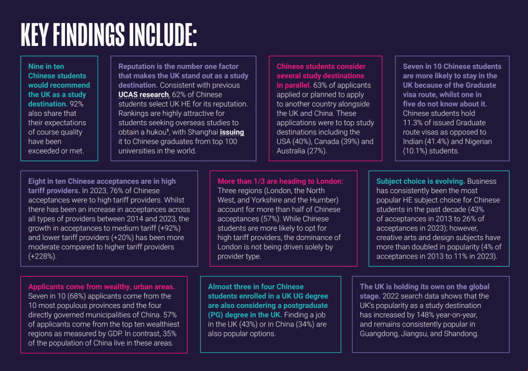 中國留學英本最多的城市.png 中國留學英本最多的城市.png