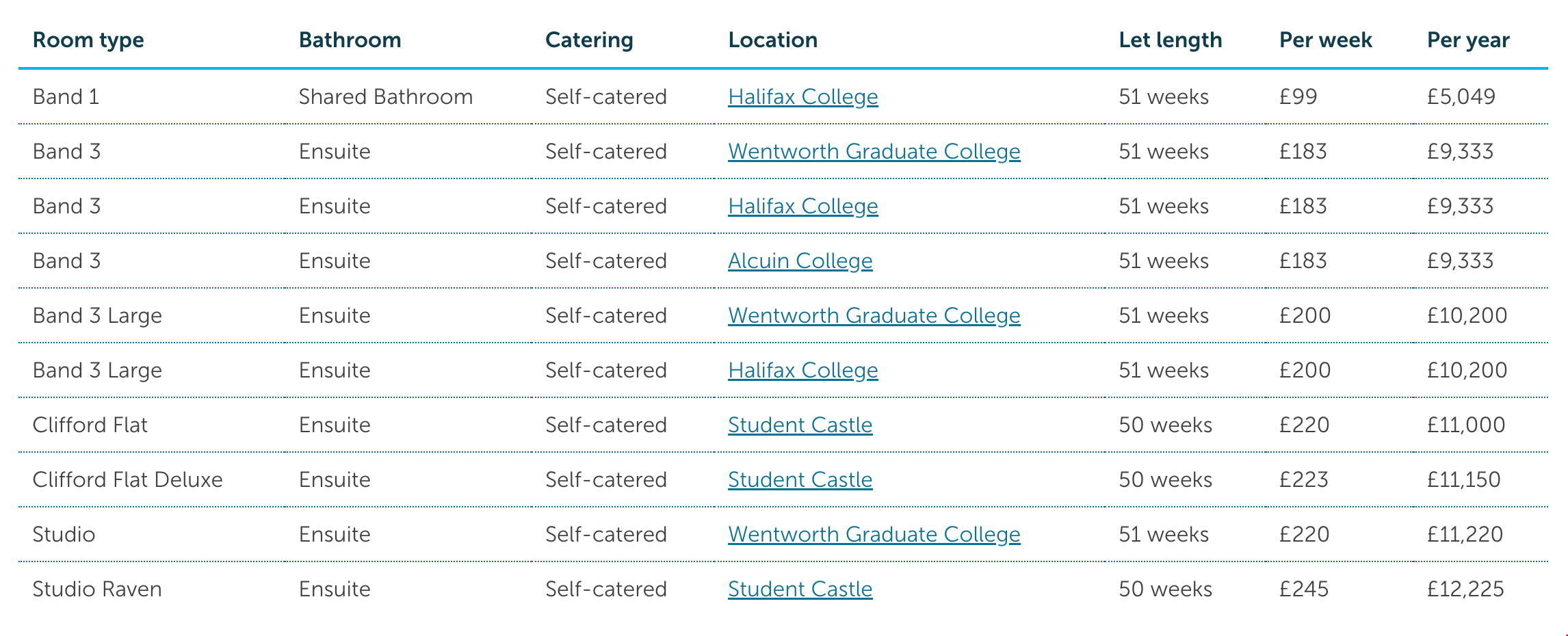 2024/25年約克大學研究生住宿.png 2024/25年約克大學研究生住宿.png