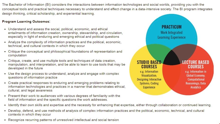 多倫多大學本科信息專業(yè).png 多倫多大學本科信息專業(yè).png