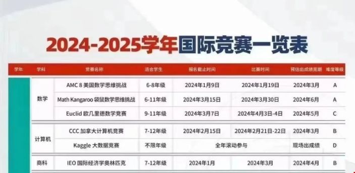 2024-25年高中國際競賽1.png
