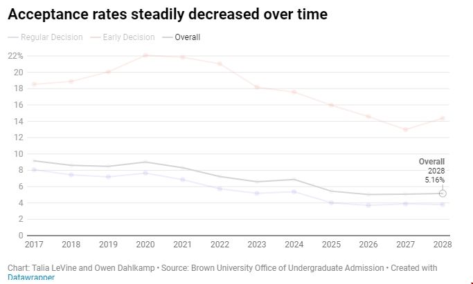 布朗大學(xué)2028屆錄取.png 布朗大學(xué)2028屆錄取.png