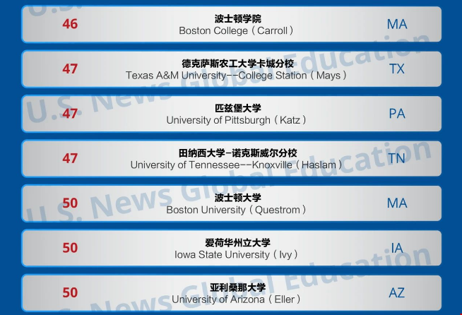 美國最新商學院研究生排名.png 美國最新商學院研究生排名.png