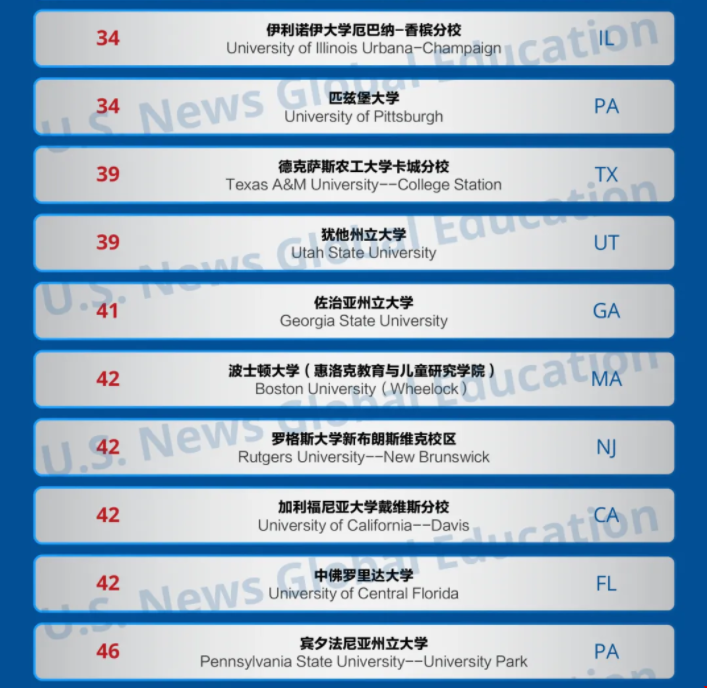 2025USnews美國最佳教育學院排名.png 2025USnews美國最佳教育學院排名.png