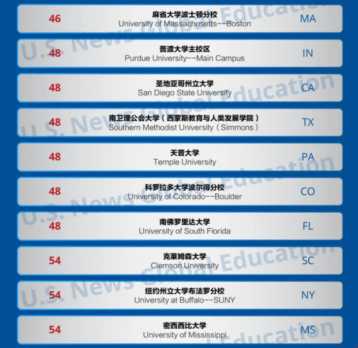 2025USnews美國最佳教育學院排名.png 2025USnews美國最佳教育學院排名.png