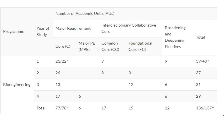 南洋理工大學(xué)生物工程本科讀幾年.png 南洋理工大學(xué)生物工程本科讀幾年.png