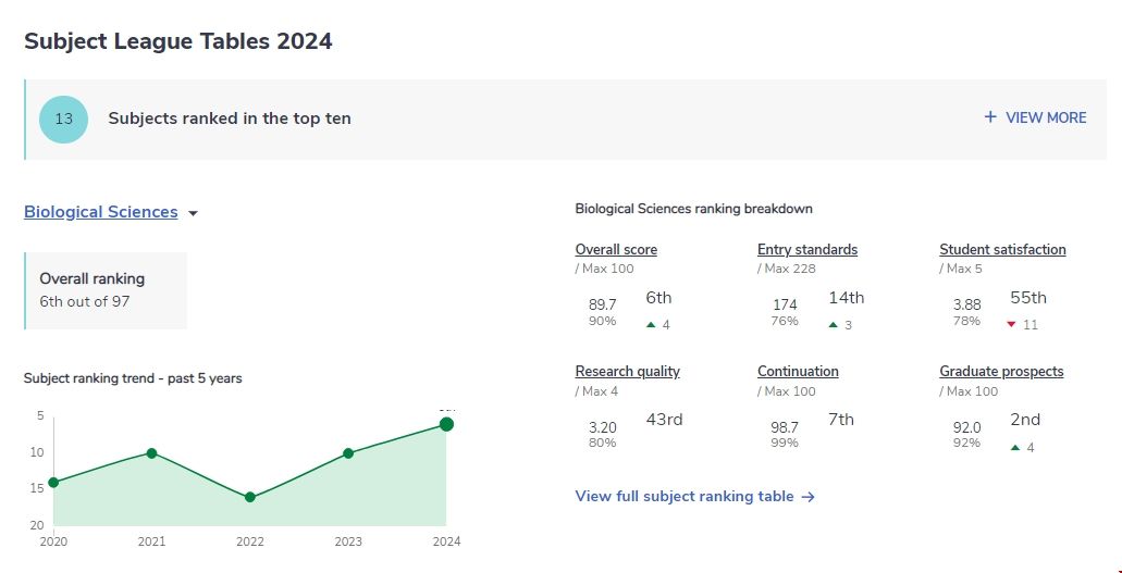 倫敦國王學院專業排名.png 倫敦國王學院專業排名.png