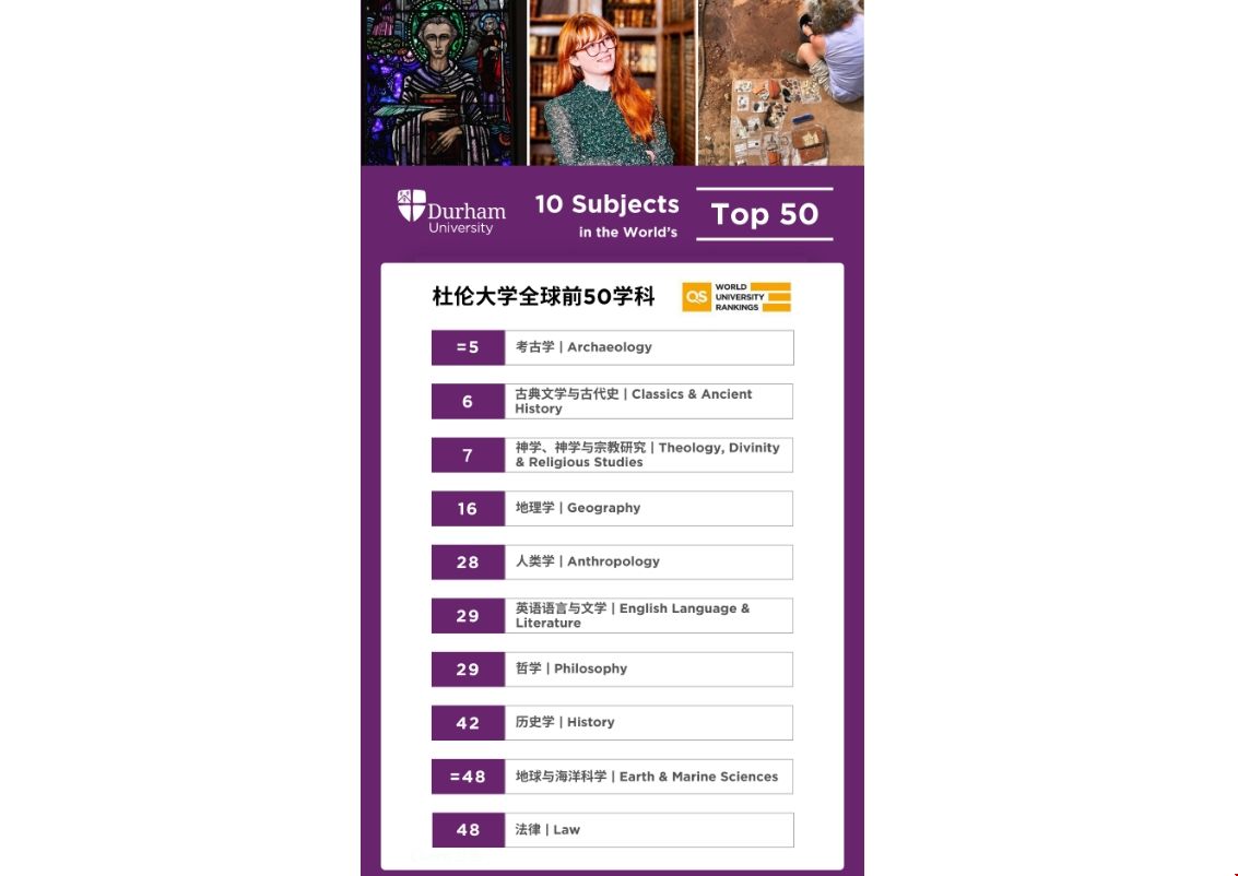 杜倫大學(xué)世界學(xué)科排名.png 杜倫大學(xué)世界學(xué)科排名.png