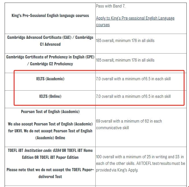 倫敦國王學(xué)院傳媒研究生雅思要求.png 倫敦國王學(xué)院傳媒研究生雅思要求.png
