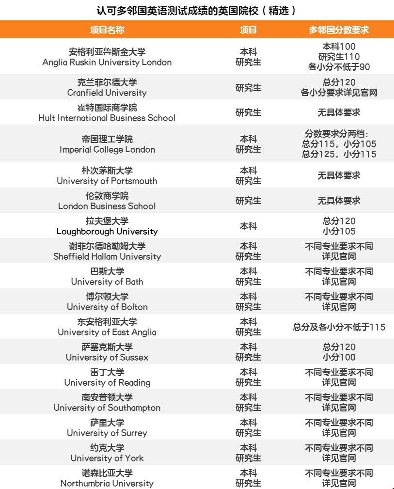 英國接受多領國成績的大學.jpg