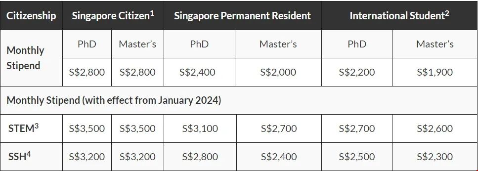 NTU文科研究生獎學金最新政策.jpg NTU文科研究生獎學金最新政策.jpg