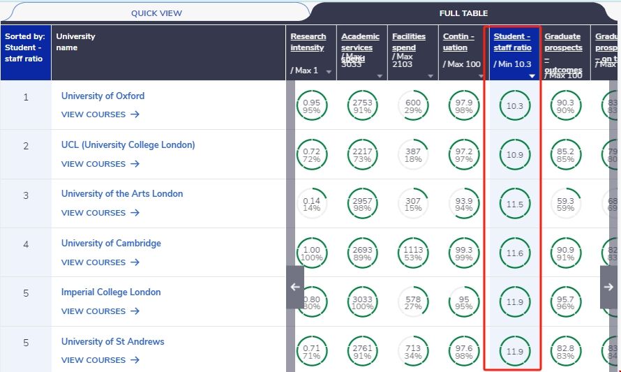 英國師生比優秀的大學.png 英國師生比優秀的大學.png