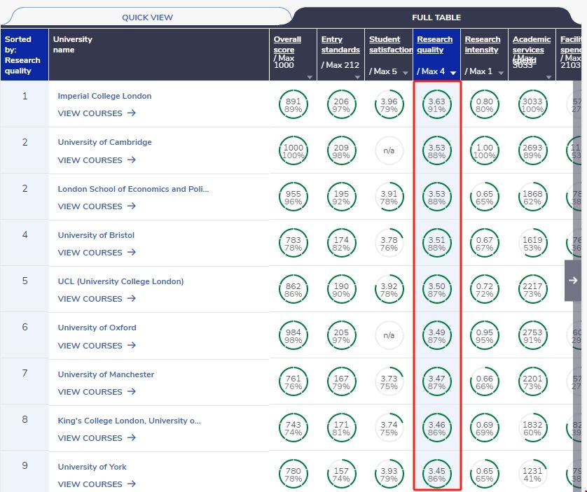 英國(guó)研究能力強(qiáng)的大學(xué).png 英國(guó)研究能力強(qiáng)的大學(xué).png