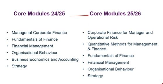 杜倫大學金融類碩士課程變化.png 杜倫大學金融類碩士課程變化.png