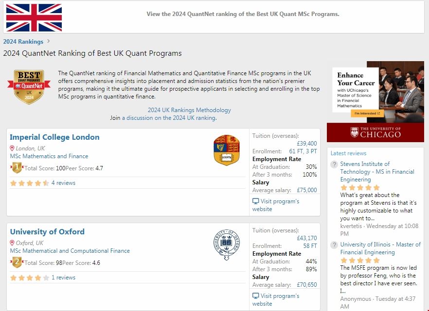 2024QuantNet發(fā)布英國(guó)量化金融碩士排名.png