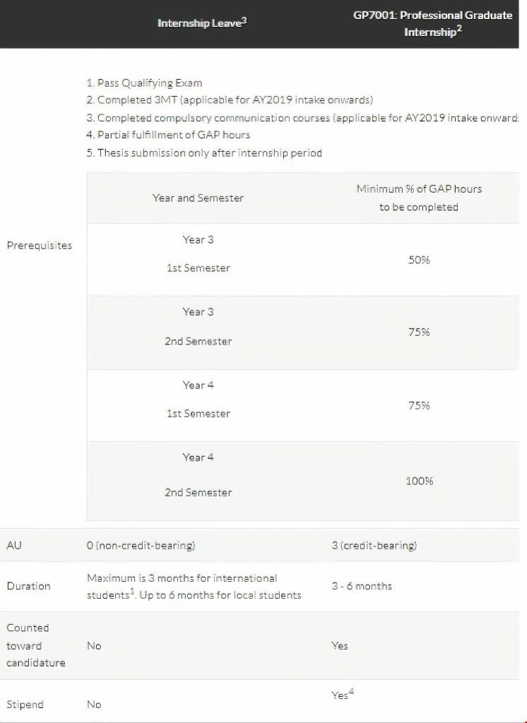 南洋理工大學提供實習機會嗎.jpg 南洋理工大學提供實習機會嗎.jpg