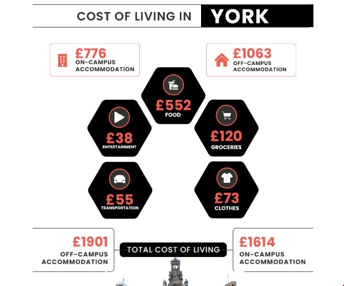 英國約克大學(xué)碩士一年花費(fèi).png 英國約克大學(xué)碩士一年花費(fèi).png