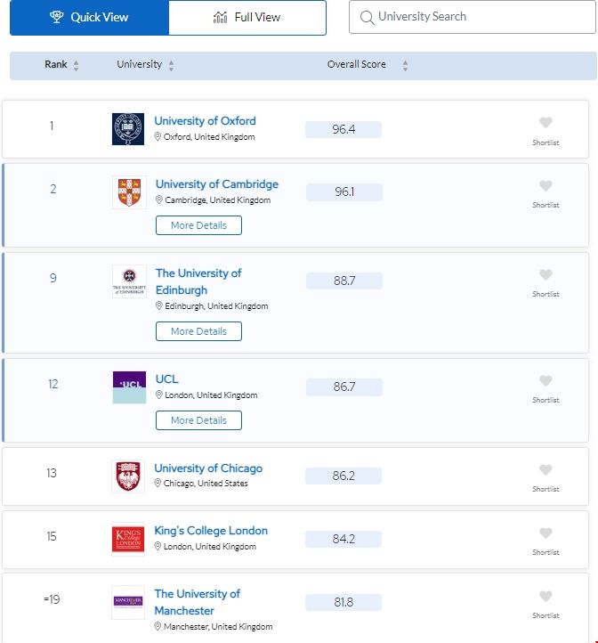 2024QS英國英語研究生排名前100的學(xué)校.png 2024QS英國英語研究生排名前100的學(xué)校.png