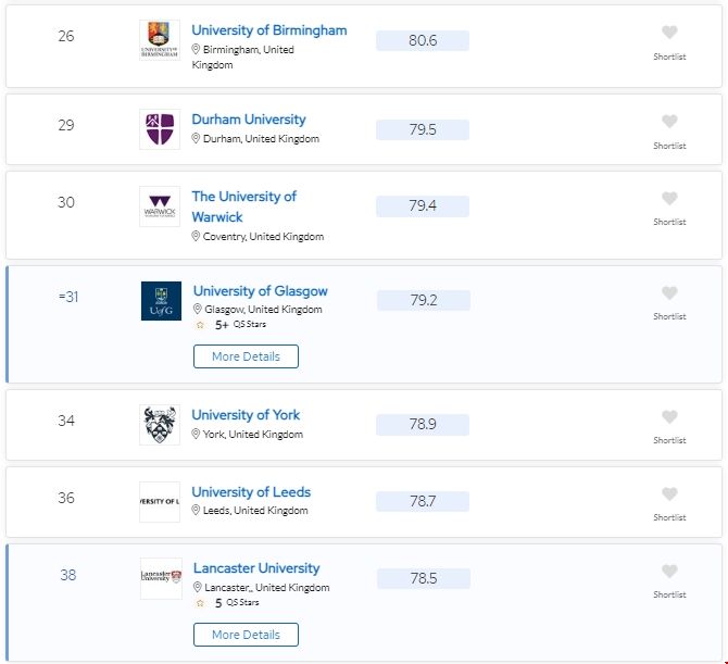 2024QS英國英語研究生排名前100的學(xué)校.png 2024QS英國英語研究生排名前100的學(xué)校.png
